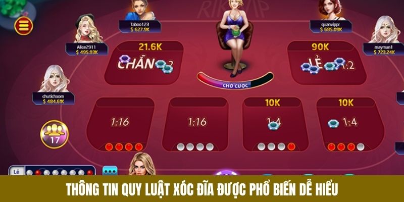 Thông tin quy luật xóc đĩa được phổ biến dễ hiểu